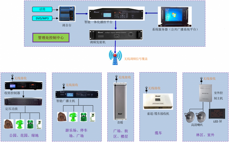 武汉安防监控工程