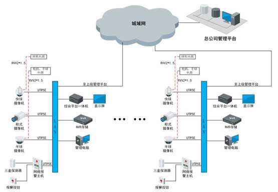 海康威视零售业可视化管理系统解决方案