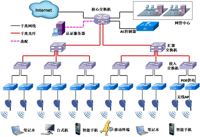 无线网络覆盖解决方案